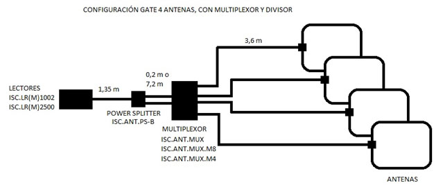 Configuración lector rfid HF con 4 antenas, multiplexor y divisor